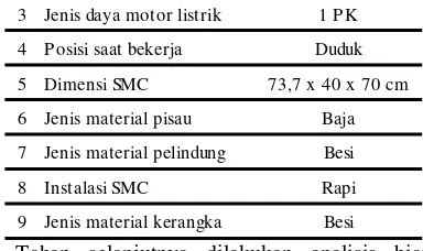 Tabel 14. Perhitungan Biaya SMC 