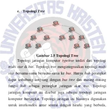Gambar 2.5 Topologi Tree 