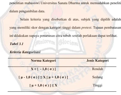 Tabel 3.1 Kriteria Kategorisasi 