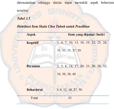 Tabel 3.5 Distribusi Item Skala Citra Tubuh untuk Penelitian  