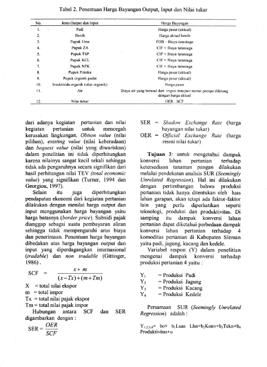 Tabel 2. Penentuan Harga Bayangan Output, Input dan Nilai tukar