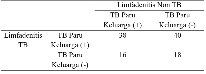 Tabel 5.5. Penyajian Hasil Pengumpulan Data 