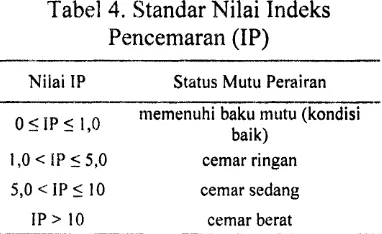 Tabel 4. Standar Nilai Indeks