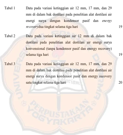 Tabel 1 Data pada variasi ketinggian air 12 mm, 17 mm, dan 29 