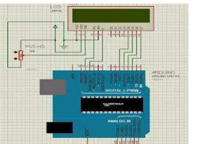 Gambar 3.1 Diagram Blog Sistem 