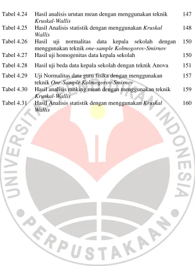 Tabel 4.24 
