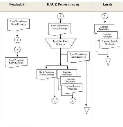 Gambar 2.2 : Sistem Pencatatan Data Kartu Keluarga 