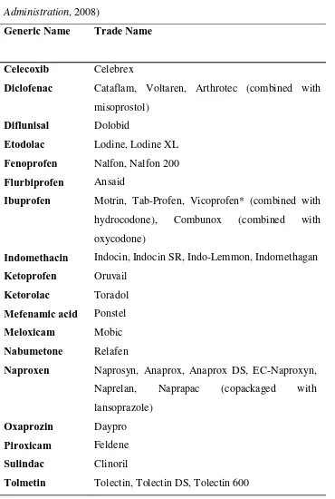 Tabel 2.1. Daftar obat NSAID yang memerlukan resep (Food and Drug 