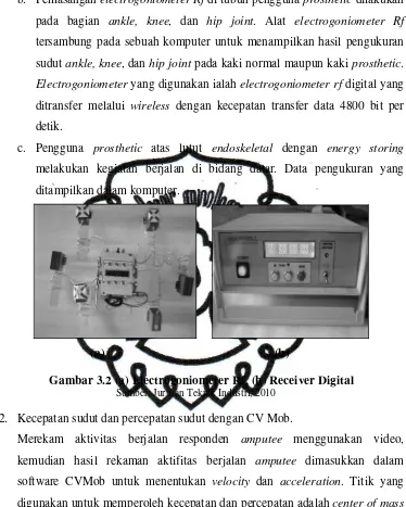 Gambar 3.2 (a) Electrogoniometer Rf, (b) Receiver Digital 