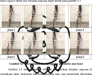 Gambar 4.5 Fase berjalan dari pengguna prosthetic atas lutut 