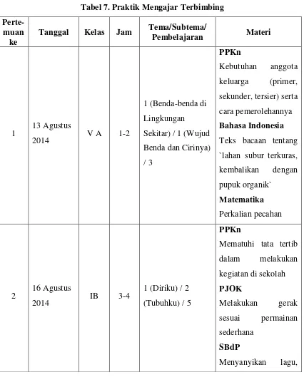 Tabel 7. Praktik Mengajar Terbimbing 