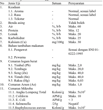 Tabel 2.4  Persyaratan Mutu Nugget menurut SNI 01-6683-2002 No Jenis Uji Satuan Persyaratan 