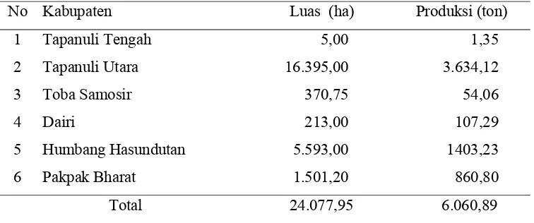 Tabel 1. Luasan dan produksi getah kemenyan di Provinsi Sumut tahun 2007 