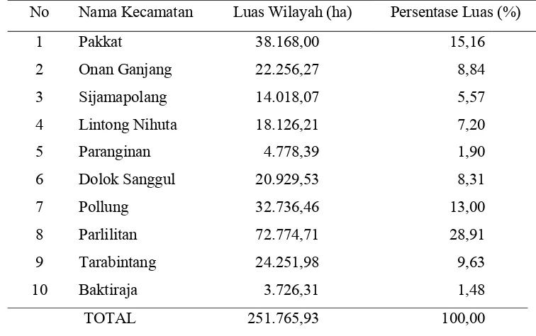 Tabel 5. Nama kecamatan beserta luasannya di Kabupaten Humbang Hasundutan 