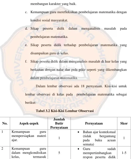 Tabel 3.2 Kisi-Kisi Lembar Observasi