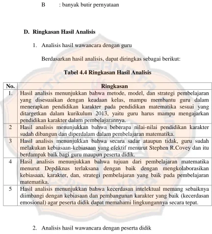 Tabel 4.4 Ringkasan Hasil Analisis