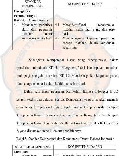 Tabel 5. Standar Kompetensi dan Kompetensi Dasar  Bahasa Indonesia 