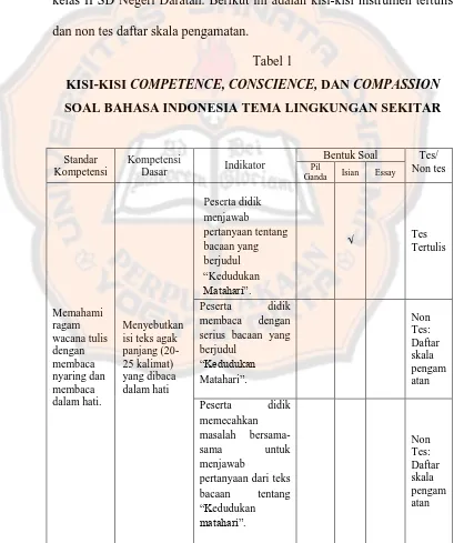 KISI-KISI Tabel 1 COMPETENCE, CONSCIENCE, DAN COMPASSION 