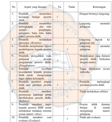Tabel 4.1 Hasil Observasi Pendidik Pada Pra Penelitian 