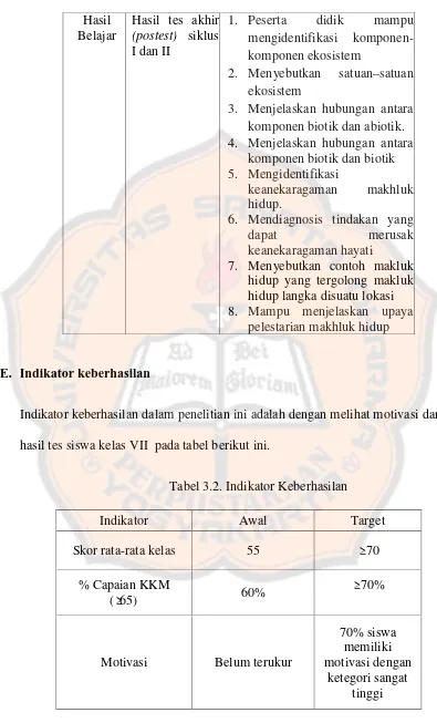 Tabel 3.2. Indikator Keberhasilan