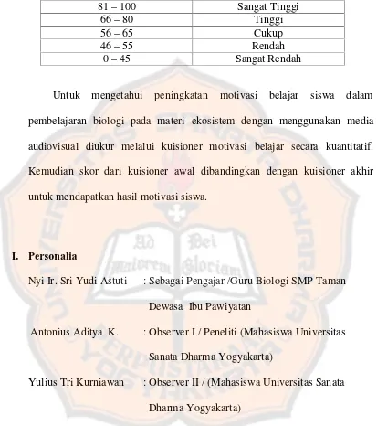 Tabel 3.5. Penggolongan Kelas Interval Motivasi Belajar Siswa