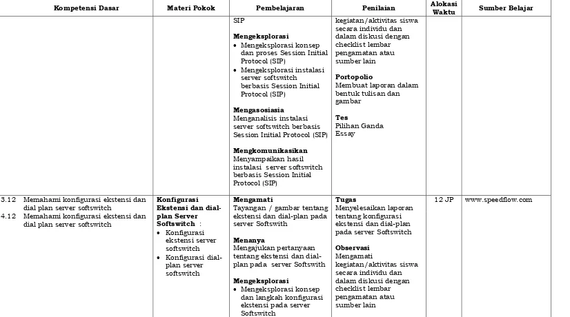  Protocol (SIP) Mengasosiasia  gambar  