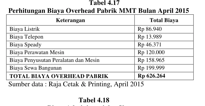 Tabel 4.17 