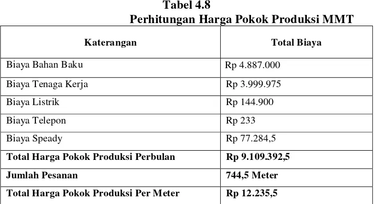 Tabel 4.8   Perhitungan Harga Pokok Produksi MMT