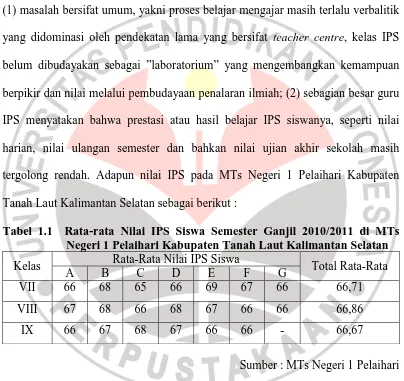 Tabel 1.1  Rata-rata Nilai IPS Siswa Semester Ganjil 2010/2011 di MTs Negeri 1 Pelaihari Kabupaten Tanah Laut Kalimantan Selatan  