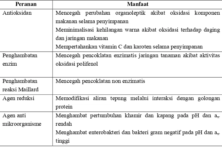 Tabel 4. Fungsi Utama Sulfit Dalam Bahan Pangan 