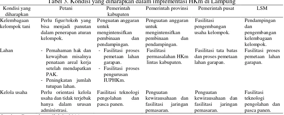 Tabel 3. Kondisi yang diharapkan dalam implementasi HKm di Lampung 