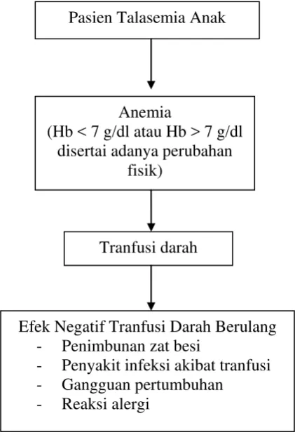 Gambar 3.1 Kerangka Konsep  