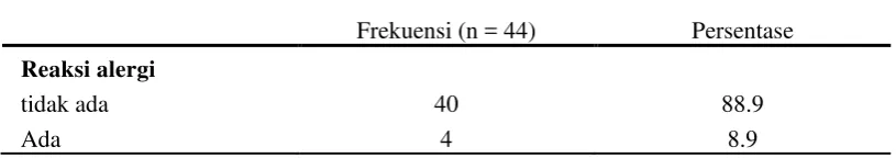 Tabel 5.2 Proporsi Kadar Ferritin Pada Pasien Talasemia 