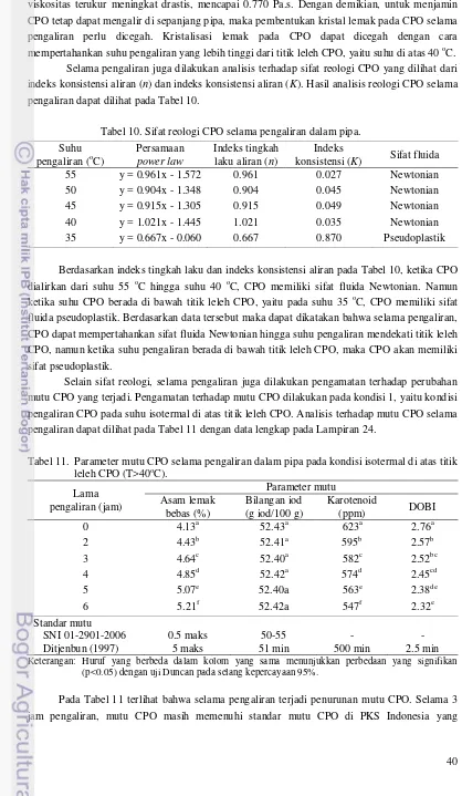 Tabel 11.  Parameter mutu CPO selama pengaliran dalam pipa pada kondisi isotermal di atas titik 