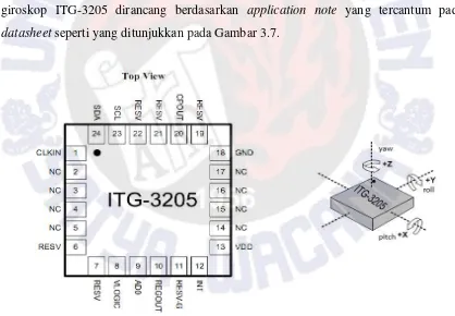 Gambar 3.6 Konfigurasi pin ITG-3205 