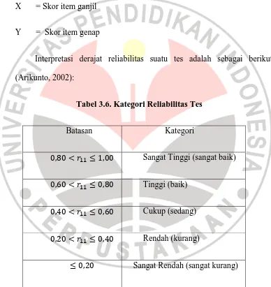 Tabel 3.6. Kategori Reliabilitas Tes 