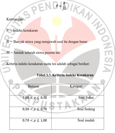 Tabel 3.7. Kriteria Indeks Kesukaran 