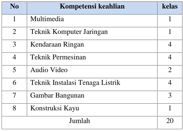 Gambar Bangunan