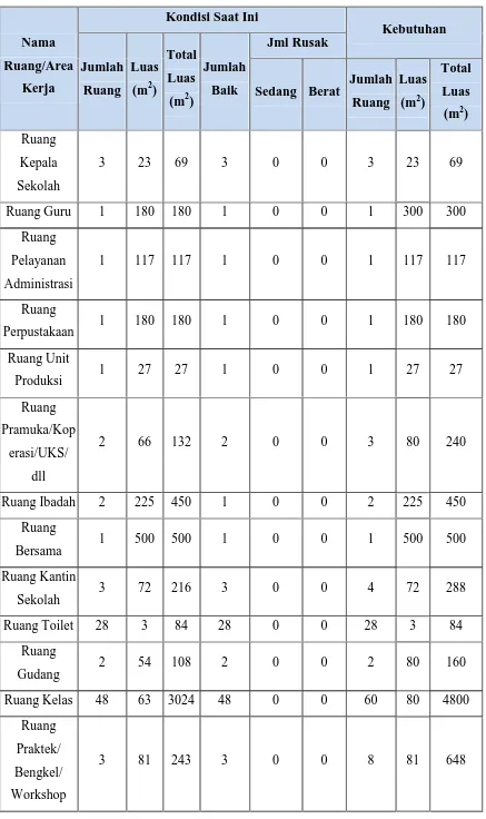 Tabel 2. Daftar ruang di SMK Negeri 3 Yogyakarta