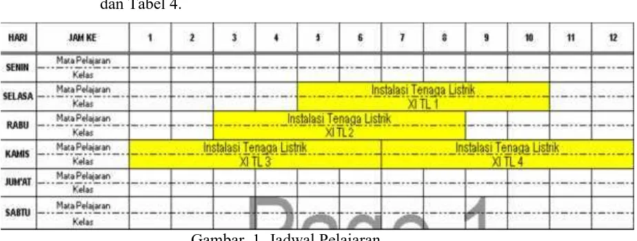 Gambar. 1. Jadwal Pelajaran