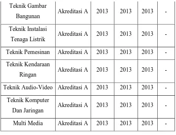 Tabel 5. Daftar Buku Di Perpustakaan SMK N 3 Yogyakarta tahun 2013