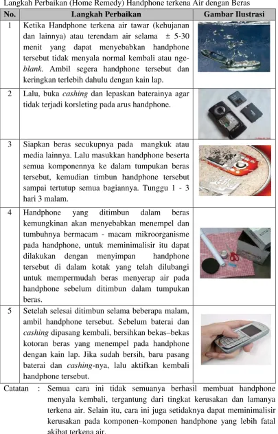 Gambar Ilustrasi 