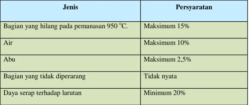 Tabel 2.2. Spesifikasi karbon aktif.[3]. 