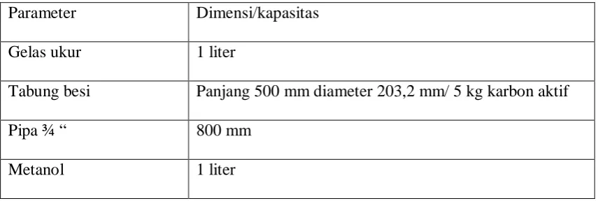 Gambar 3.7.  Alat pengujian adsorpsi 