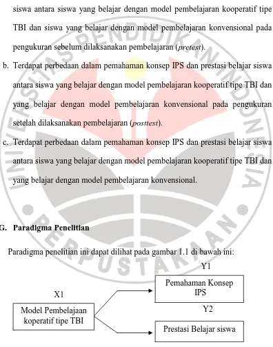 Gambar 1.1 Paradigma Penelitian 