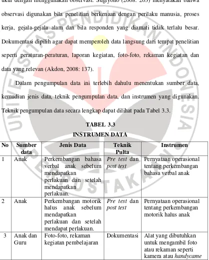 TABEL 3.3 INSTRUMEN DATA 