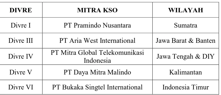 Tabel 1 : Mitra KSO 