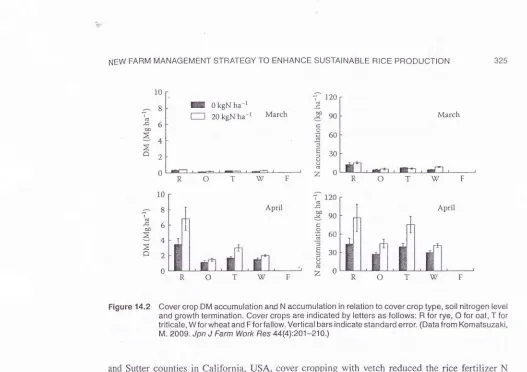 Figure 14.2Cover crop DM accumulation anD N accumulation in relation to cover crop type, soil nitrogen level