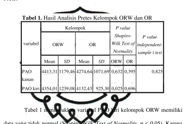 Tabel 1. Hasil Analisis Pretes Kelompok ORW dan OR 