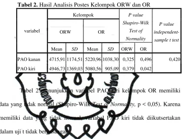 Tabel 2. Hasil Analisis Postes Kelompok ORW dan OR 
